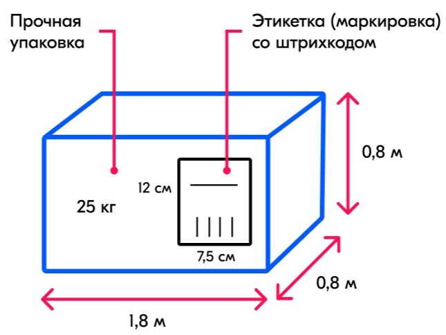 Размеры коробов для озон